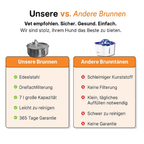 HydraPro™ – Intelligenter Trinkbrunnen für Hunde & Katzen