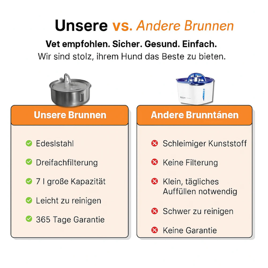 HydraPro™ – Intelligenter Trinkbrunnen für Hunde & Katzen