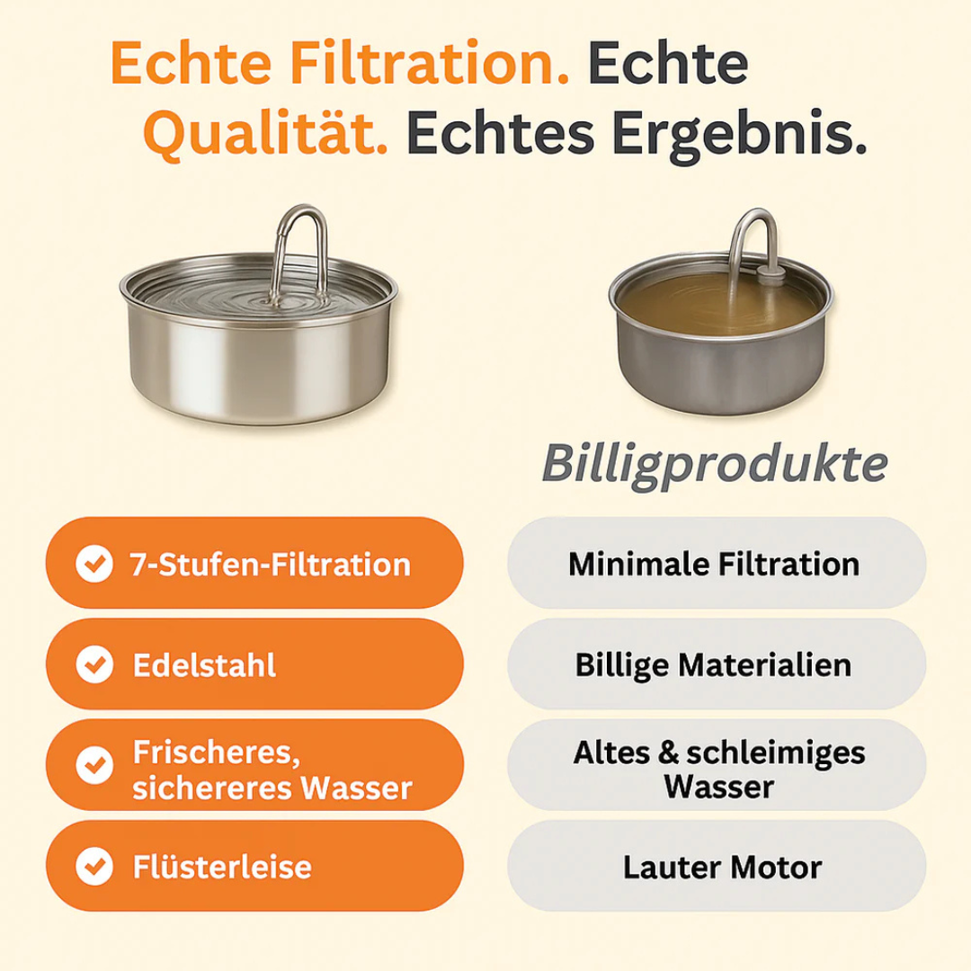 HydraPro™ – Intelligenter Trinkbrunnen für Hunde & Katzen